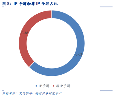 獨角戲背后的泡沫 網易騰訊引領的‘利潤盛宴’如何加速中小游戲企業的滅絕與行業重構邏輯